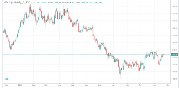 Саудовская Аравия топит рынок нефти