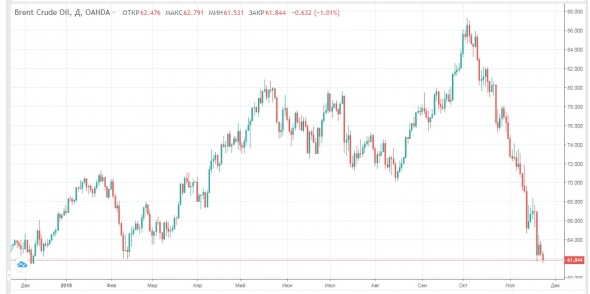 Саудовская Аравия топит рынок нефти