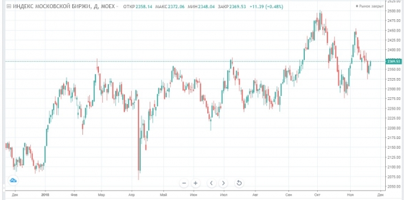 Саудовская Аравия топит рынок нефти