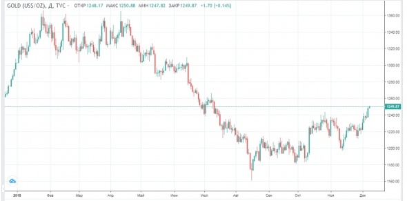 Сможет ли нефть удержать российский рынок от падения?