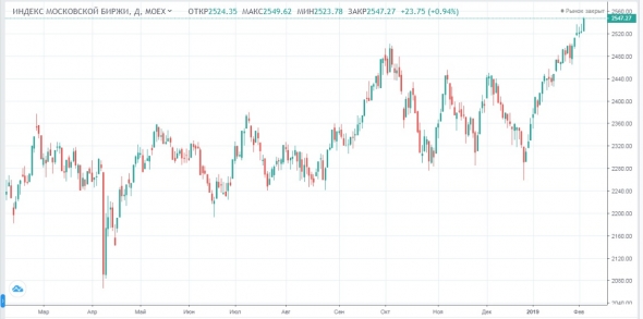 Продолжение роста на малых объемах