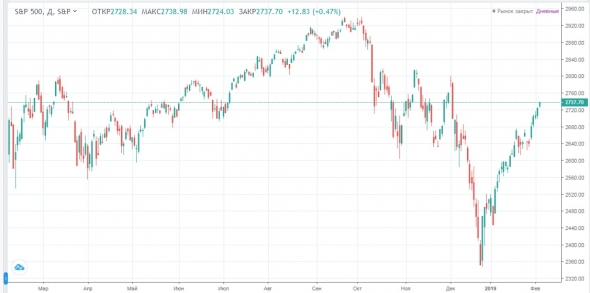 Продолжение роста на малых объемах