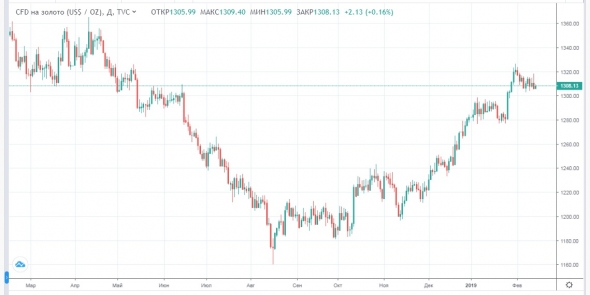 Ожидаем усиления распродаж в ходе торгов четверга