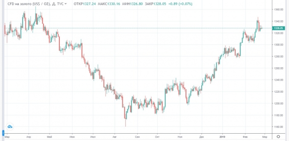 Долгожданная коррекция по нефти и общий негатив во вторник.