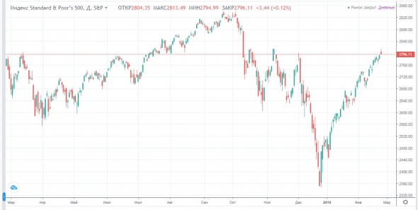 Долгожданная коррекция по нефти и общий негатив во вторник.