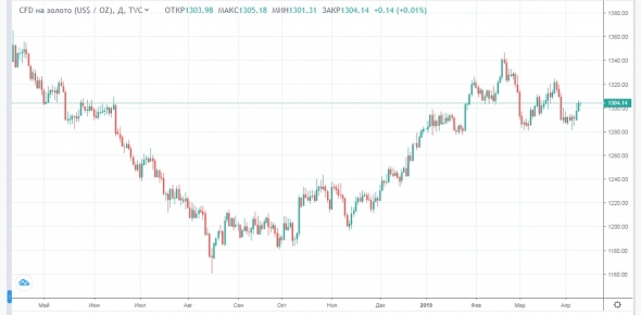 Россия готовится осваивать Арктику, Венесуэла распродает запасы золота