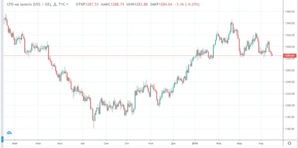 Ждем решения по дивидендам Сбербанка и Роснефти