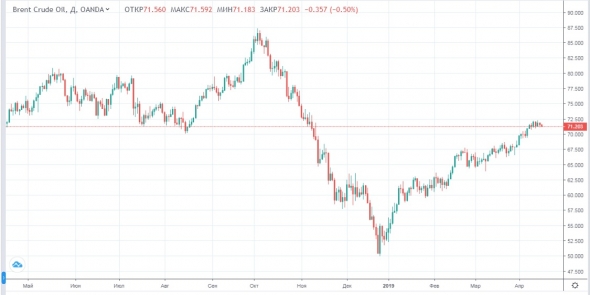 Ждем решения по дивидендам Сбербанка и Роснефти