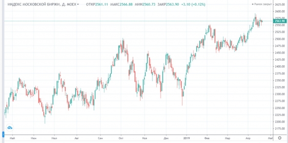 США пугают рынок нефти