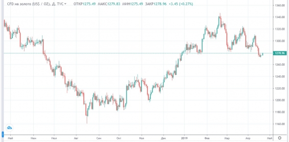 США пугают рынок нефти