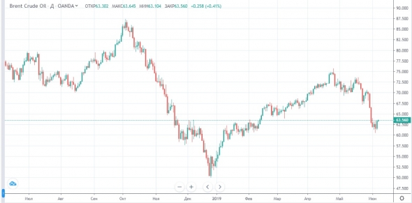 Новые тренды 2019 года: еда в долг и Китайцы на арктических нефтяных проектах России.