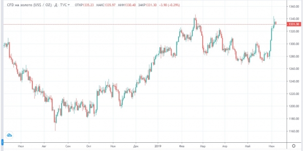 Новые тренды 2019 года: еда в долг и Китайцы на арктических нефтяных проектах России.