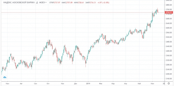 В России смогут изымать земли из-за мусора и нескошенной травы?