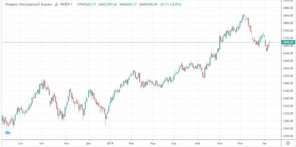 Спорят США и КНР, от падения цен на нефть страдает Саудовская Аравия