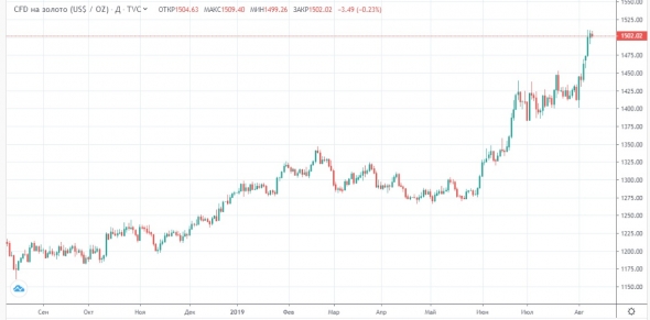 Спорят США и КНР, от падения цен на нефть страдает Саудовская Аравия