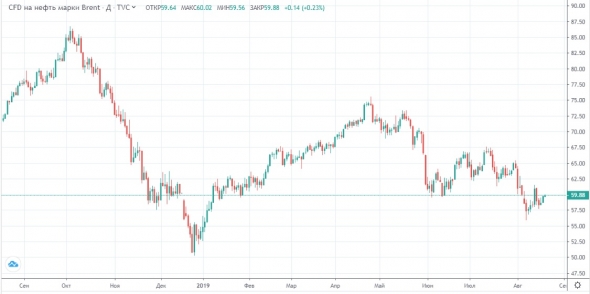 Ожидаем спокойного открытия торгов вторника и отчетов компаний за 2 квартал 2019 года.