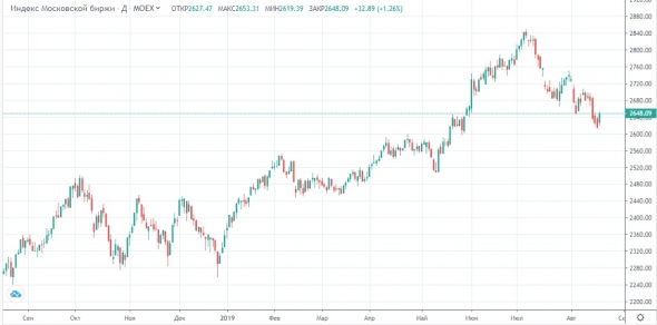 Ожидаем спокойного открытия торгов вторника и отчетов компаний за 2 квартал 2019 года.