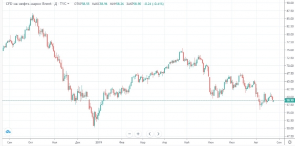 Ждем очередную волну распродаж на фондовых рынках