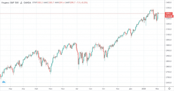 Сможет ли ОПЕК+ остановить падение цен на нефть?