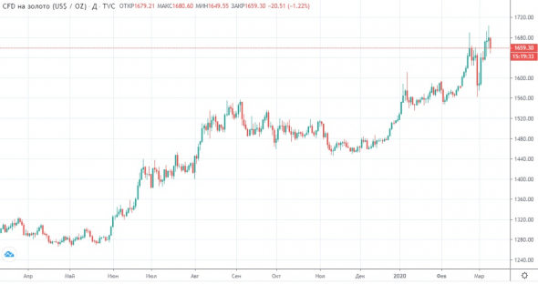 День больших распродаж на российском рынке