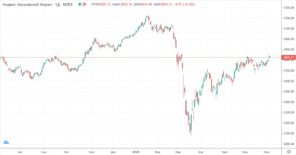 Золото 1800: тихая гавань в надвигающийся шторм