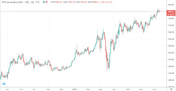 Новый вирус в Казахстане и продолжающийся поиск баланса на рынке нефти