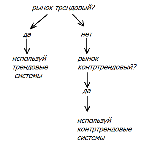 всё. удаляйте терминалы