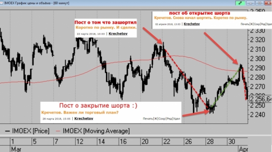 Кречетов. Уровень: Господь.