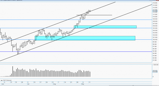 Обзор на 13.09. Ртс, нефть, си, сбер