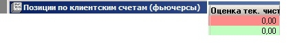 Опционы, и невозможность просмотра цены по каждой позиции на срочке