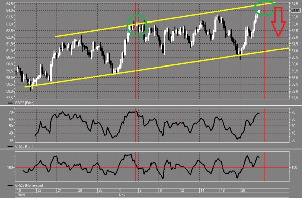 НЕФТЬ(фьюч на мб) ПАТЕРН...возможно ли повтрение ??? Ч2