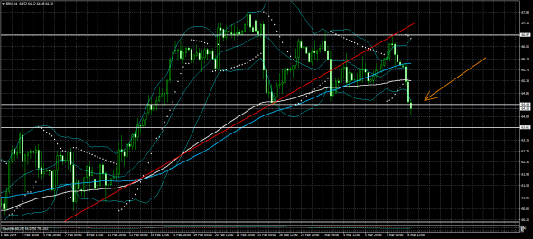 Нефть, крутое пике или ситуация на сегодняшний день)