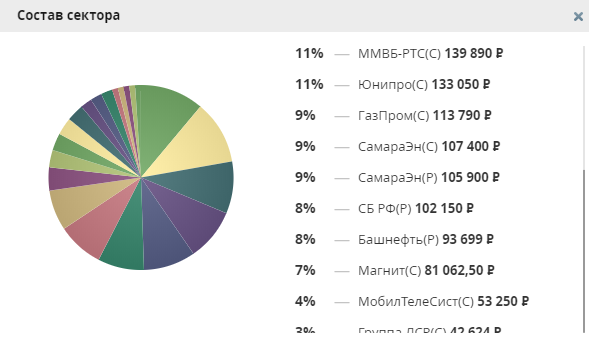 Какие акции вы бы держали всю жизнь?