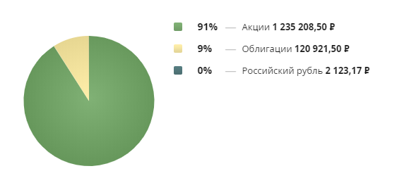 Какие акции вы бы держали всю жизнь?