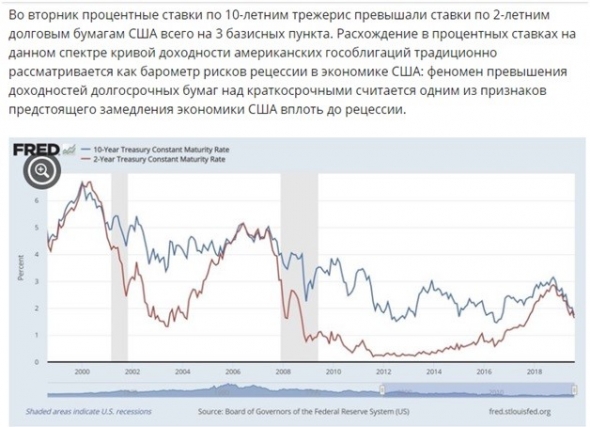 Вести-Финанс стал хуже,работать и допускает элементарные ошибки в написание статьи.