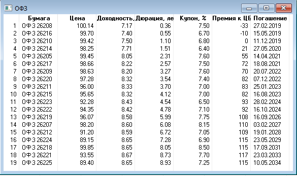 QUIK: Бенчмарк ОФЗ к ставке ЦБ