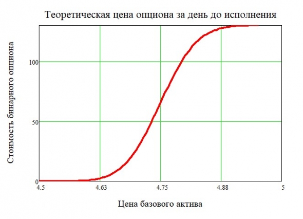 Пан или пропал