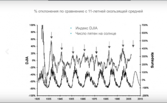 Немного о будущем.