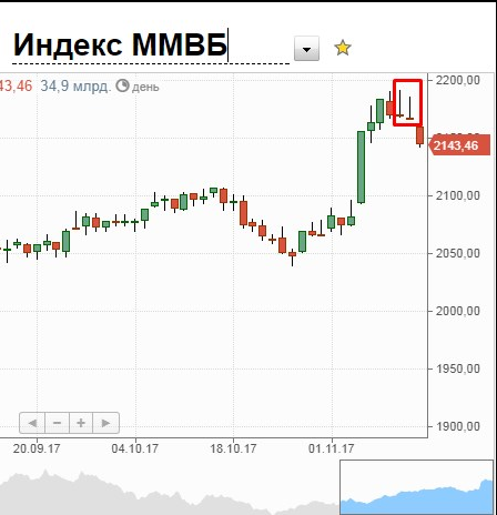 Двойное надгробие на ММВБ