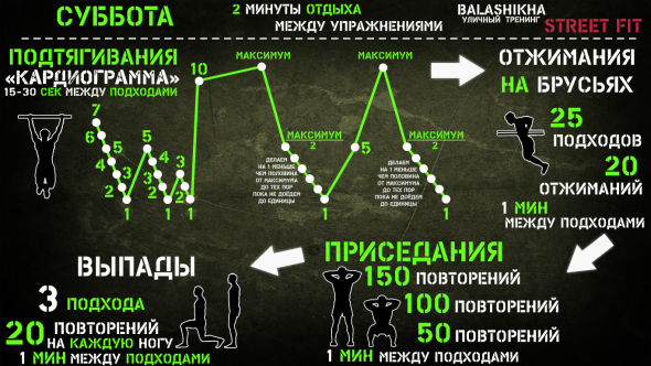 Гимнастика есть целительная часть медицины. (Платон).