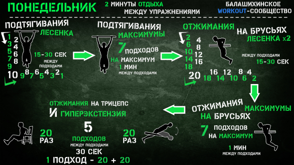 Гимнастика есть целительная часть медицины. (Платон).