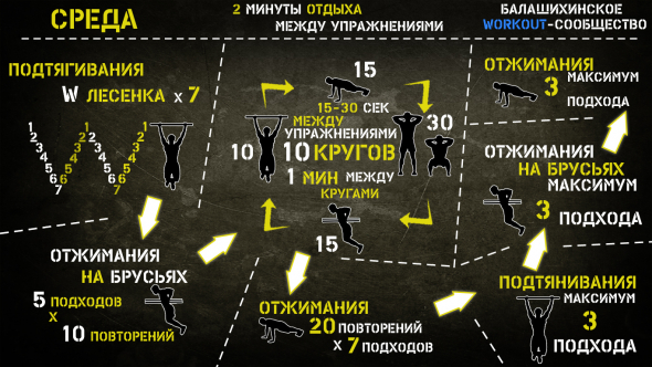 Гимнастика есть целительная часть медицины. (Платон).