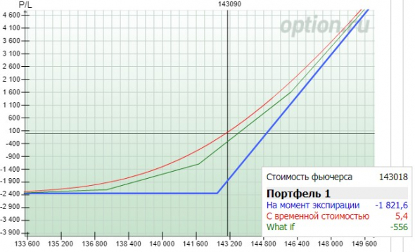 Опционы для новичков. Часть 3