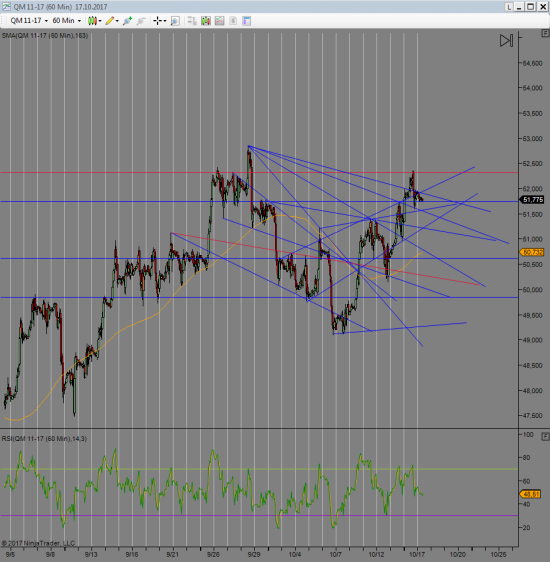 WTI Project Day #2