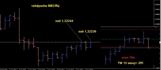 Шорт GBPUSD (текущая позиция)