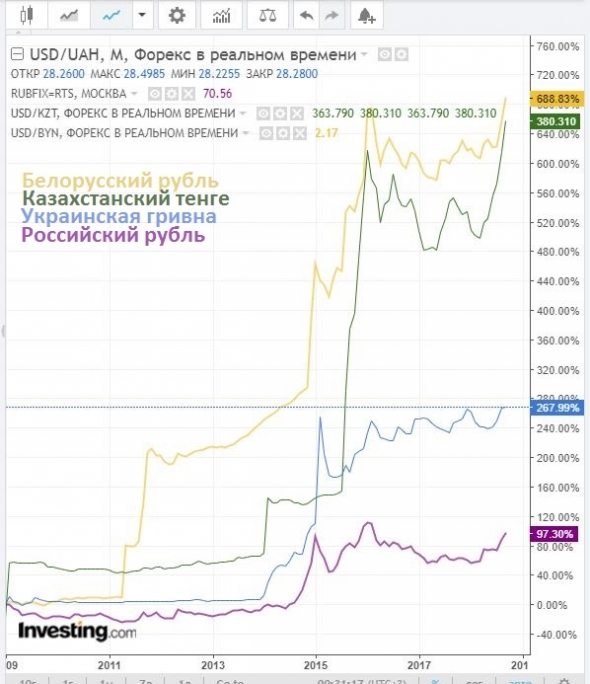 Эээх! В интересное время живём!