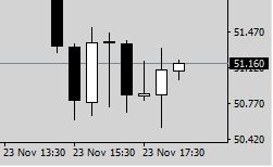 WTI (USOIL)... есть картинка! КТо со мной нож ловить ;)