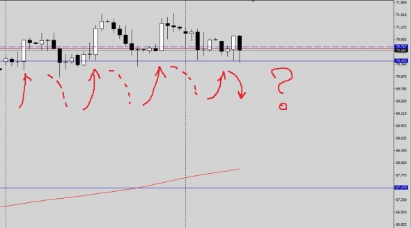 CL_Brent!  Интересная картинка