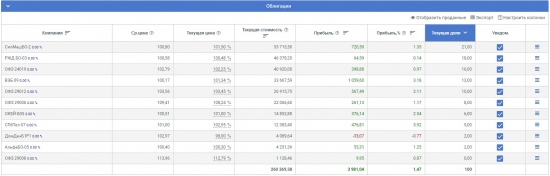 Портфель на 10 000 000 р. или Iphone X?