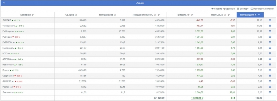 Портфель на 10 000 000 р. или Iphone X?